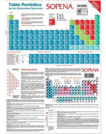 Tabla Periódica de los Elementos SOPENA x 4 Unds.