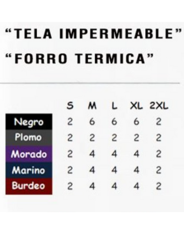 Parkas Impermeable Térmica de Dama x 20 Unds. Tallas: S a 2XL
